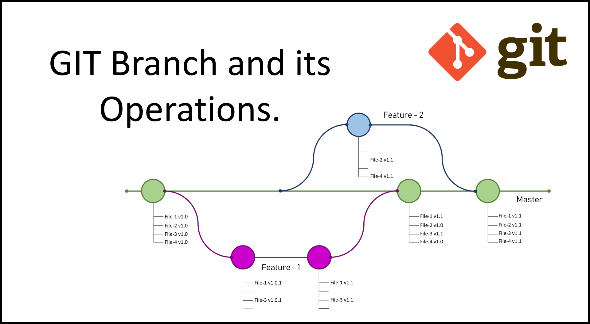 Git branch workflow